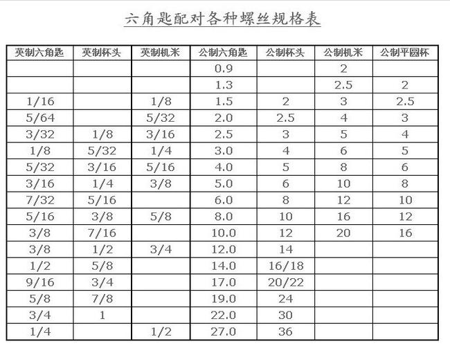m10内六角螺丝用多大扳手