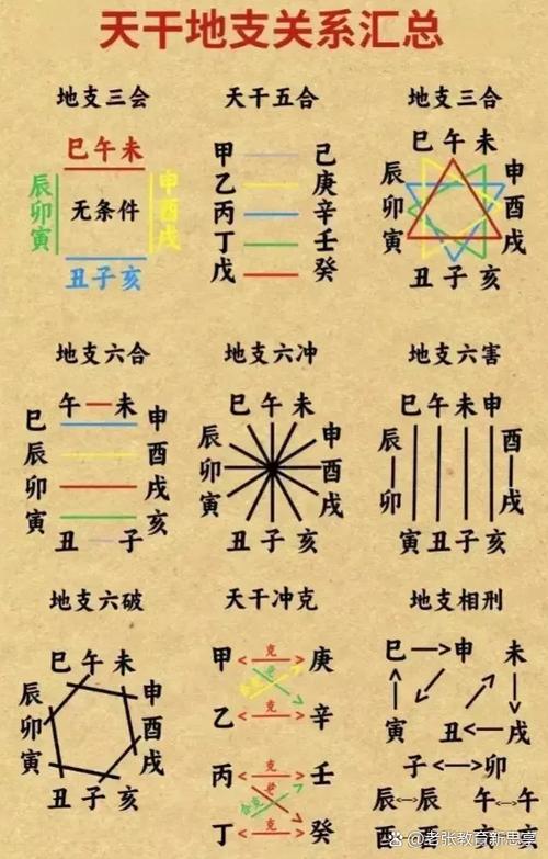火木金土注释