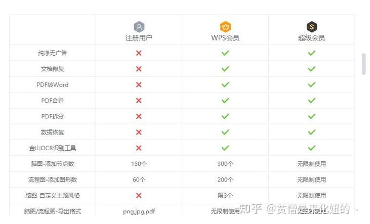 wps的超级会员值得买吗