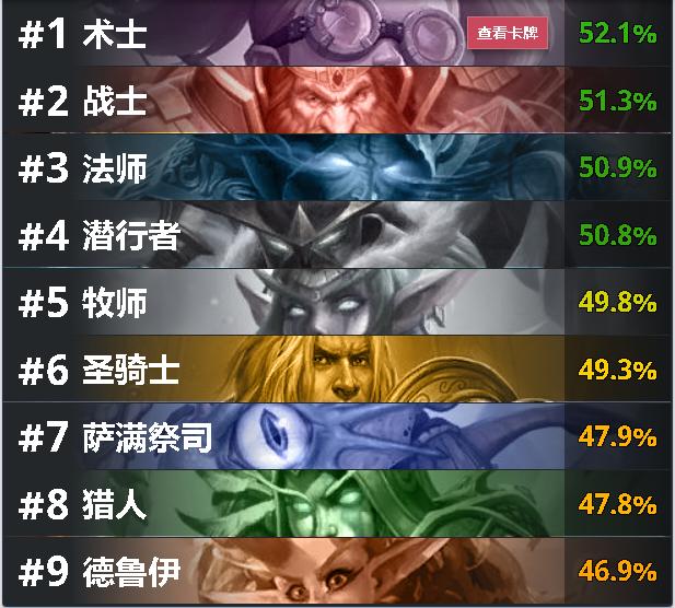 炉石竞技场胜率排名最新