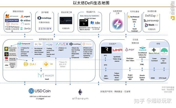 defi的组成