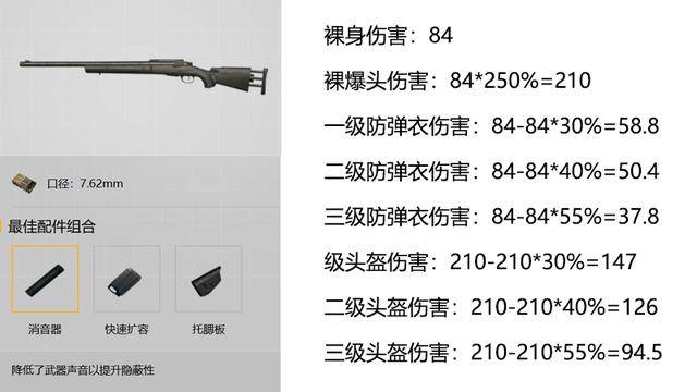 和平精英什么狙击枪伤害最高缩略图