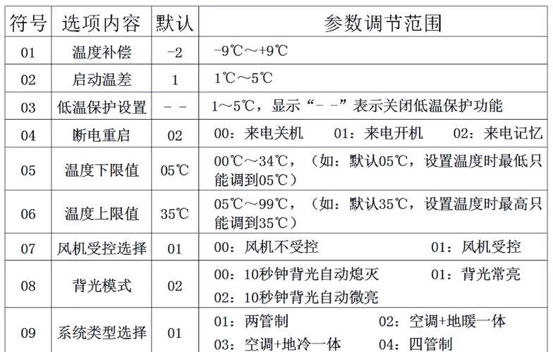 sr93温控仪参数设置