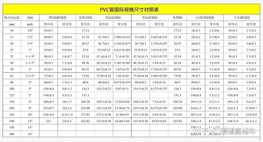 pvc管件规格型号尺寸表