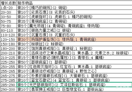 激战2珠宝配方大全