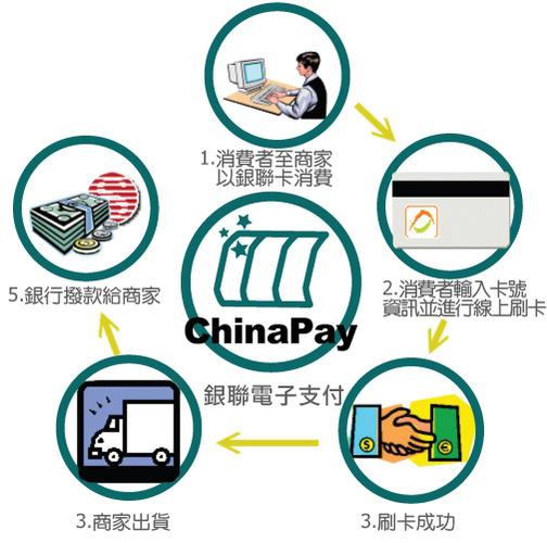 chinapay支付平台