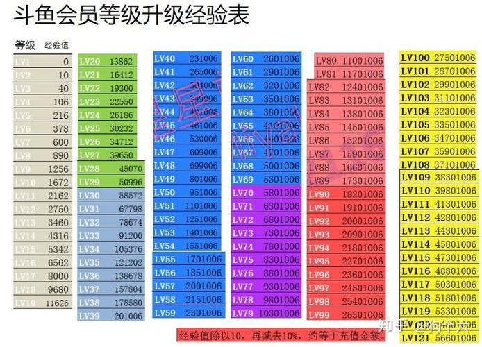 2018斗鱼礼物提现比例