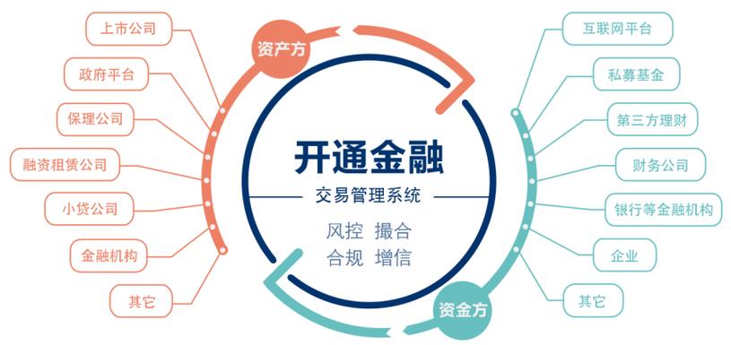 什么叫开通金融功能