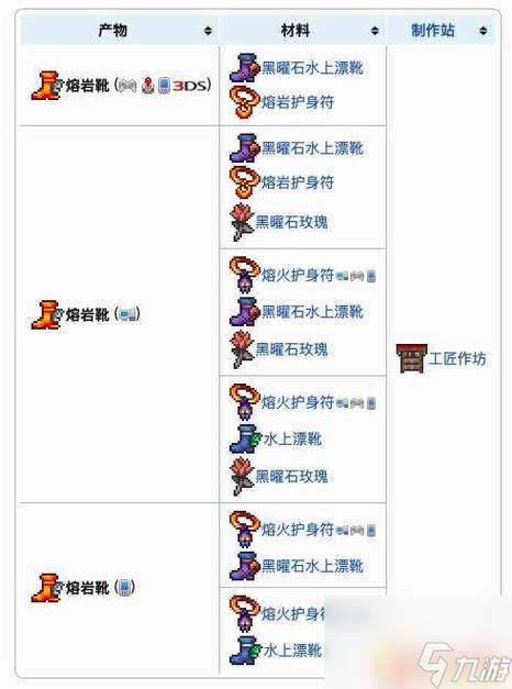 泰拉靴id
