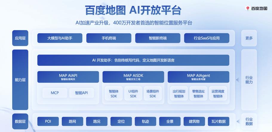 百度ai开放平台 登录界面