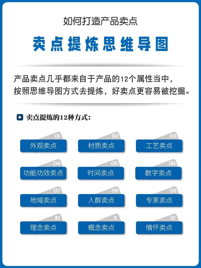 有好点子怎么卖出去
