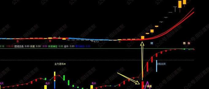 金牛暴起副图指标在哪下载
