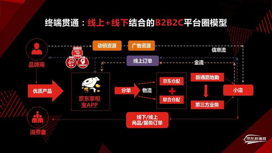 京东怎么开店铺需要多少钱缩略图