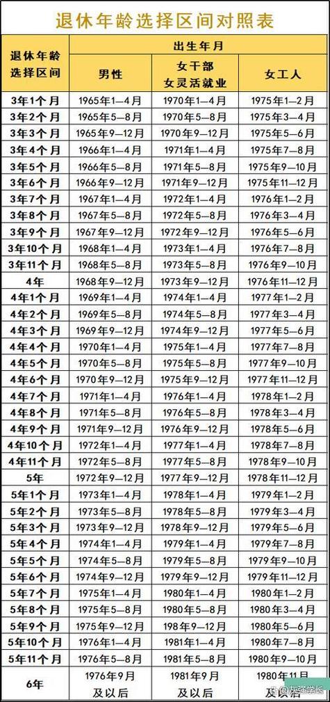 1966出生2026能退休吗