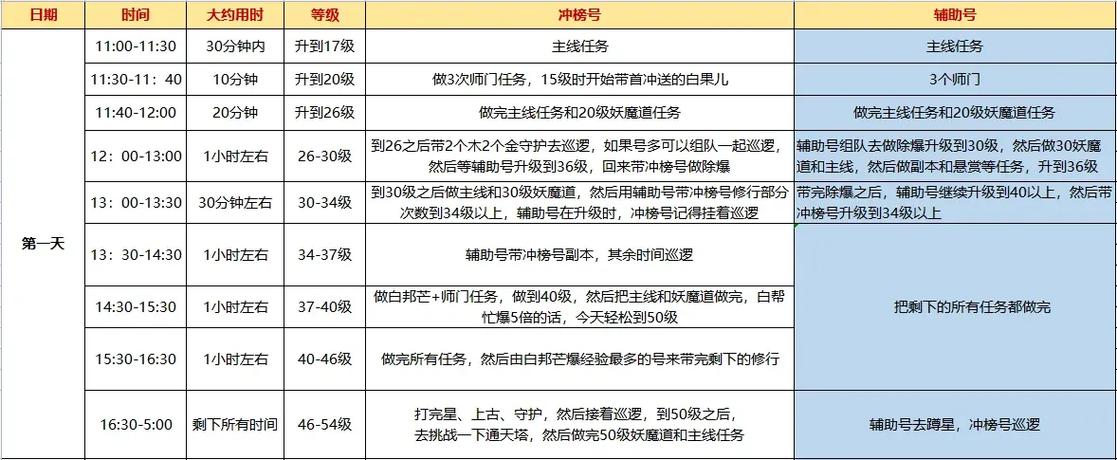 冲榜夺金攻略