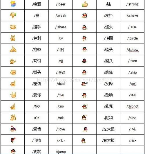 企鹅表情的含义和图解