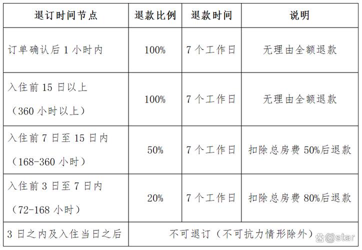定了两晚住了一晚能退一晚吗