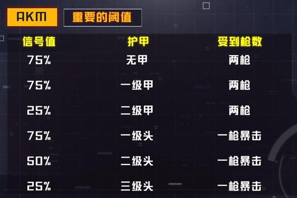 和平精英枪械数据表