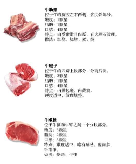 牦牛肉最好的三个部位