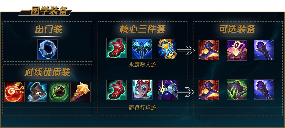 解脱者塞拉斯出装