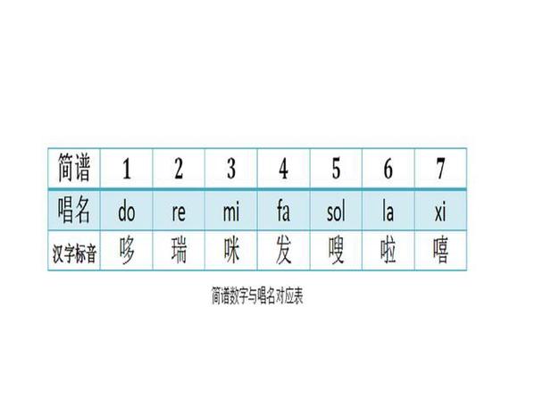 哆来咪正确读音