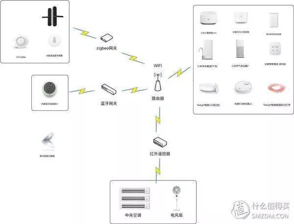 小米路由器4a能组网吗