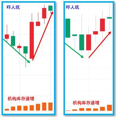 内部倒筹一般骗多久,怎么样才能把本
