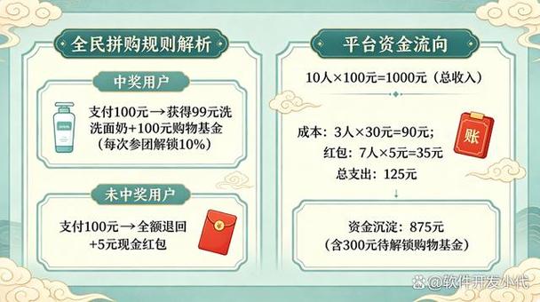 拼团赚佣金靠谱吗