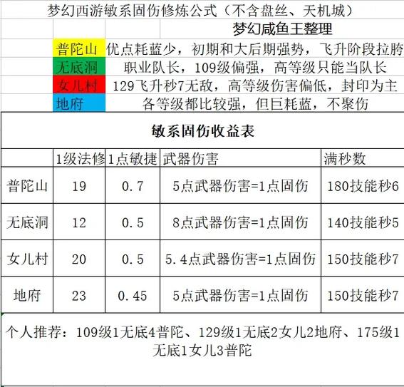 女儿村3孔和4孔差多少伤害