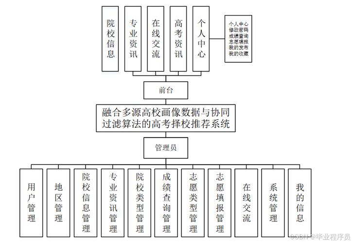 高考择校网