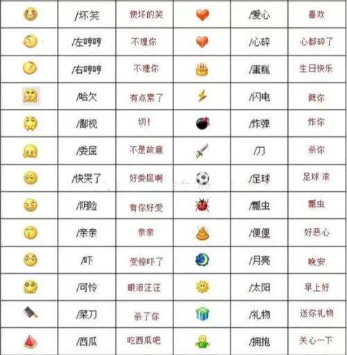 qq表情含义图解