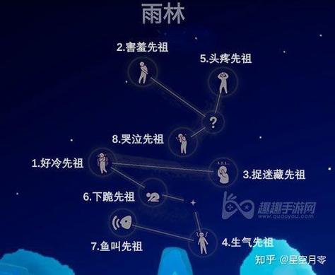 雨妈祖先光遇在哪