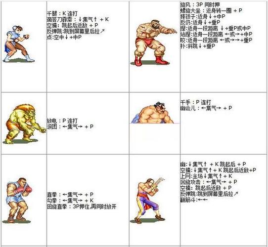 街头霸王ryu技能