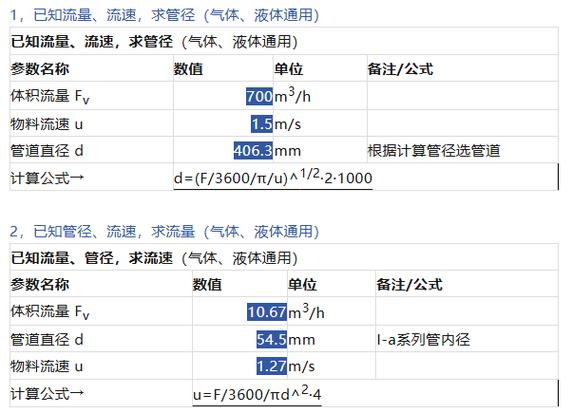 管道流量计