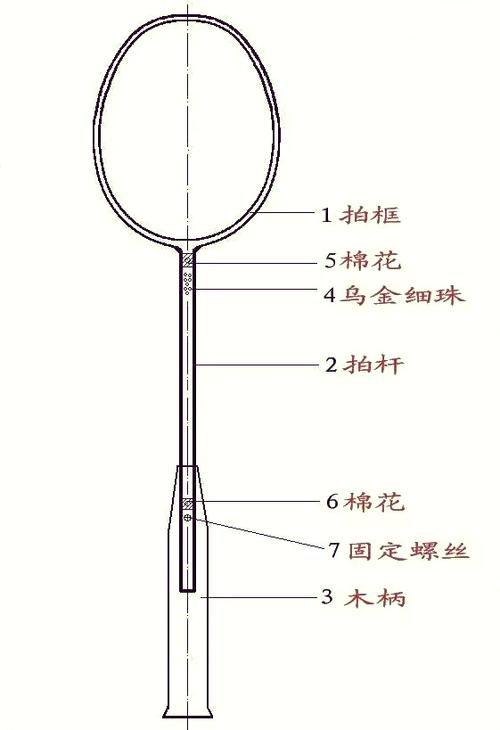 羽毛球拍线多久换一次