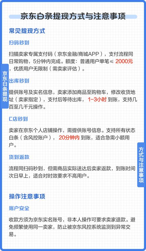 京东白条怎么可以提现