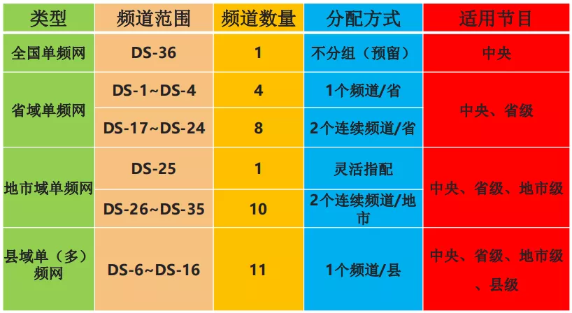 广电频段频率范围