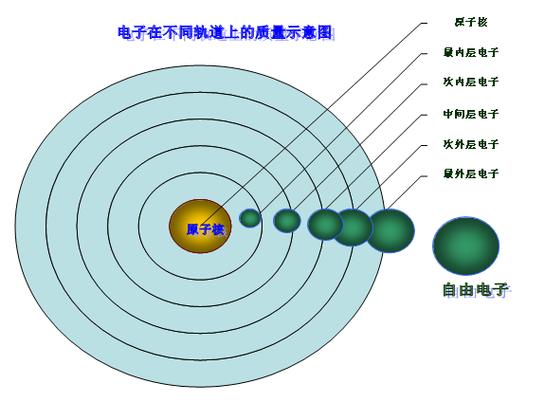 为什么微粒运动没有固定轨道
