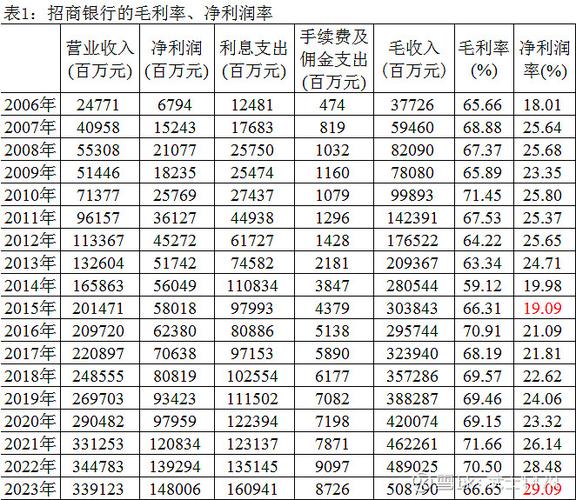 营业利润率计算公式