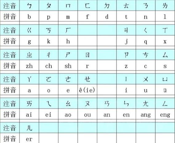 汉字拼音大全表和读音