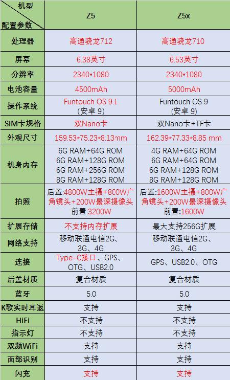 vivoz5x参数配置详情介绍