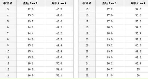 钻戒最多改几个号