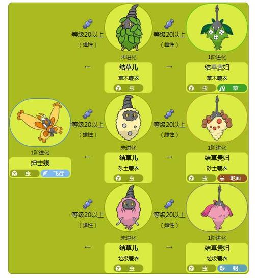 口袋妖怪虫系精灵大全