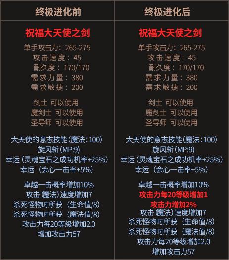祝福大天使终极进化