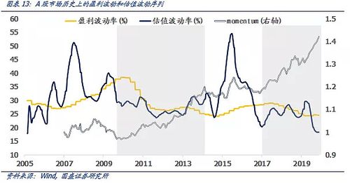 国盛金工组最近有啥新成果