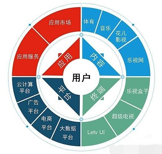 dao超级生态链最新消息