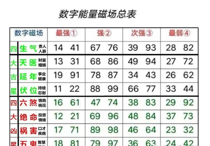 发财的数字有哪些组合