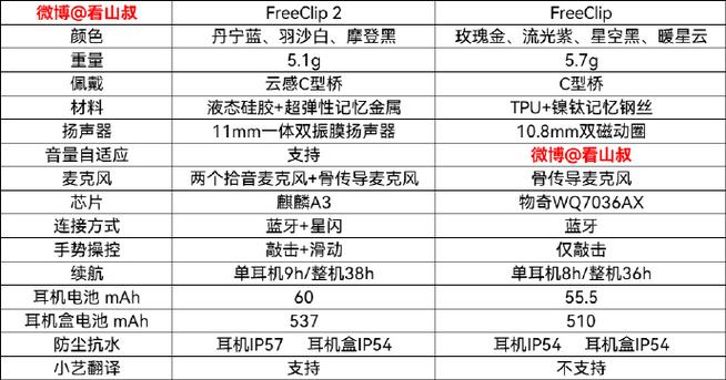 Freeclip2属于什么档次截图