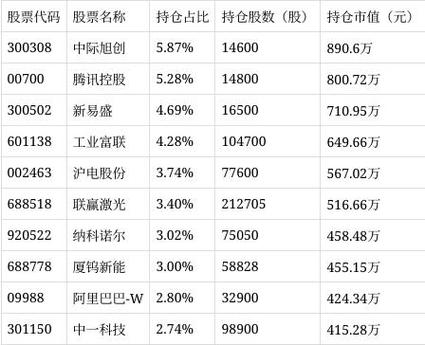 景顺长城货币基金a怎么样