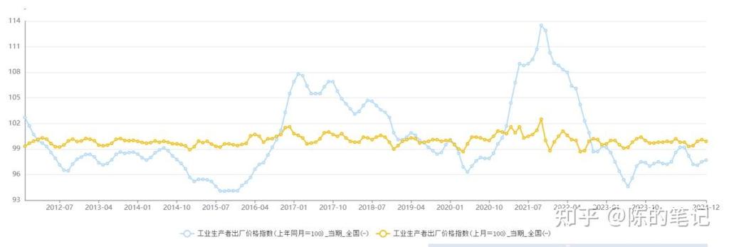 判断通货膨胀的主要指标